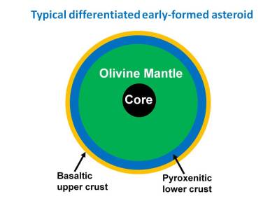 THE GREAT DUNITE SHORTAGE